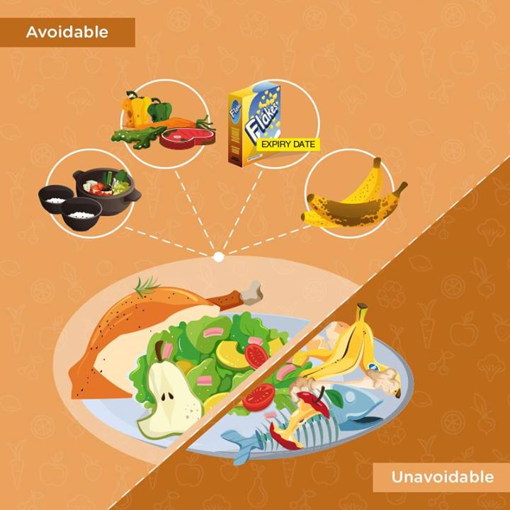 Examples of avoidable food waste