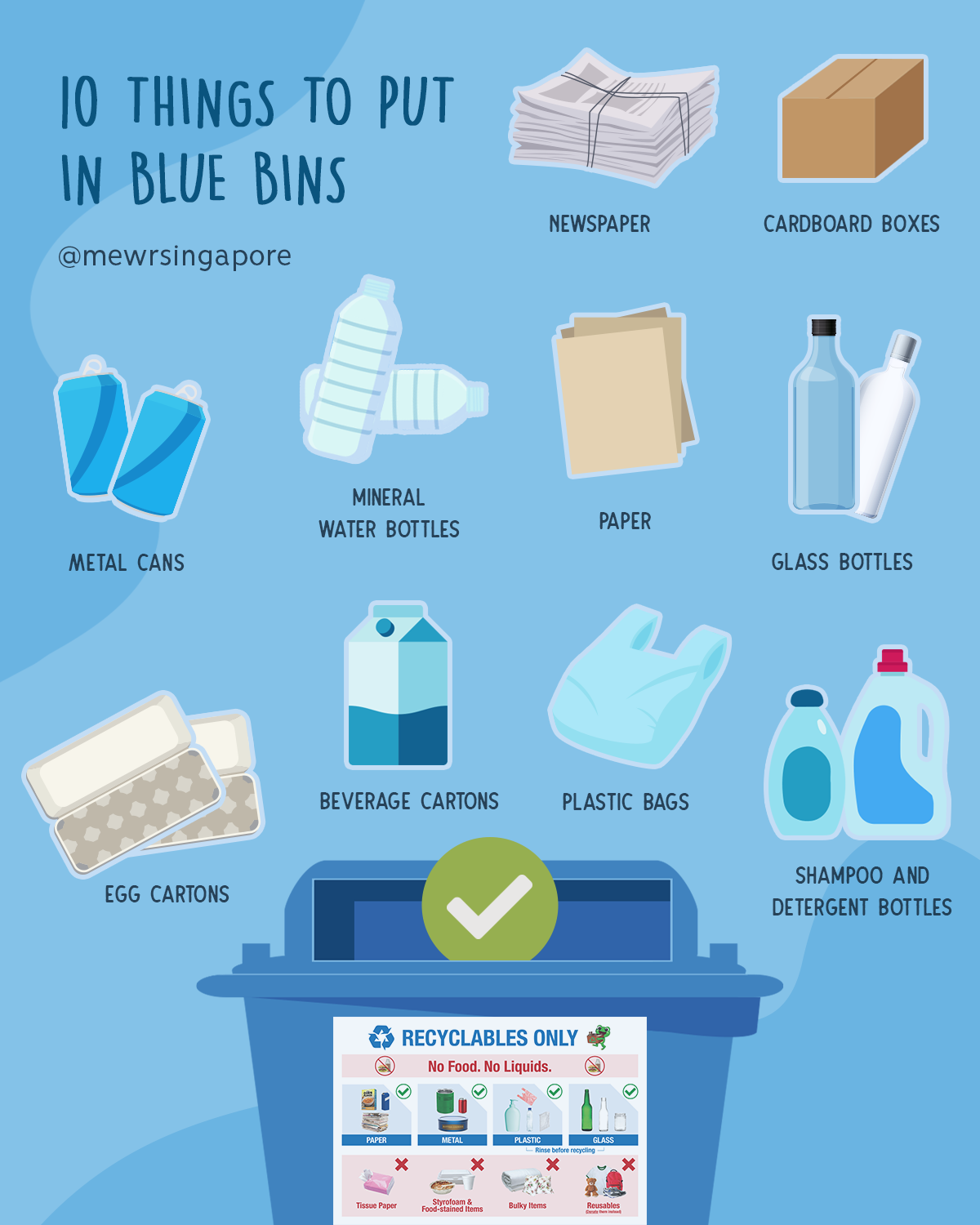 blue bin should infographic
