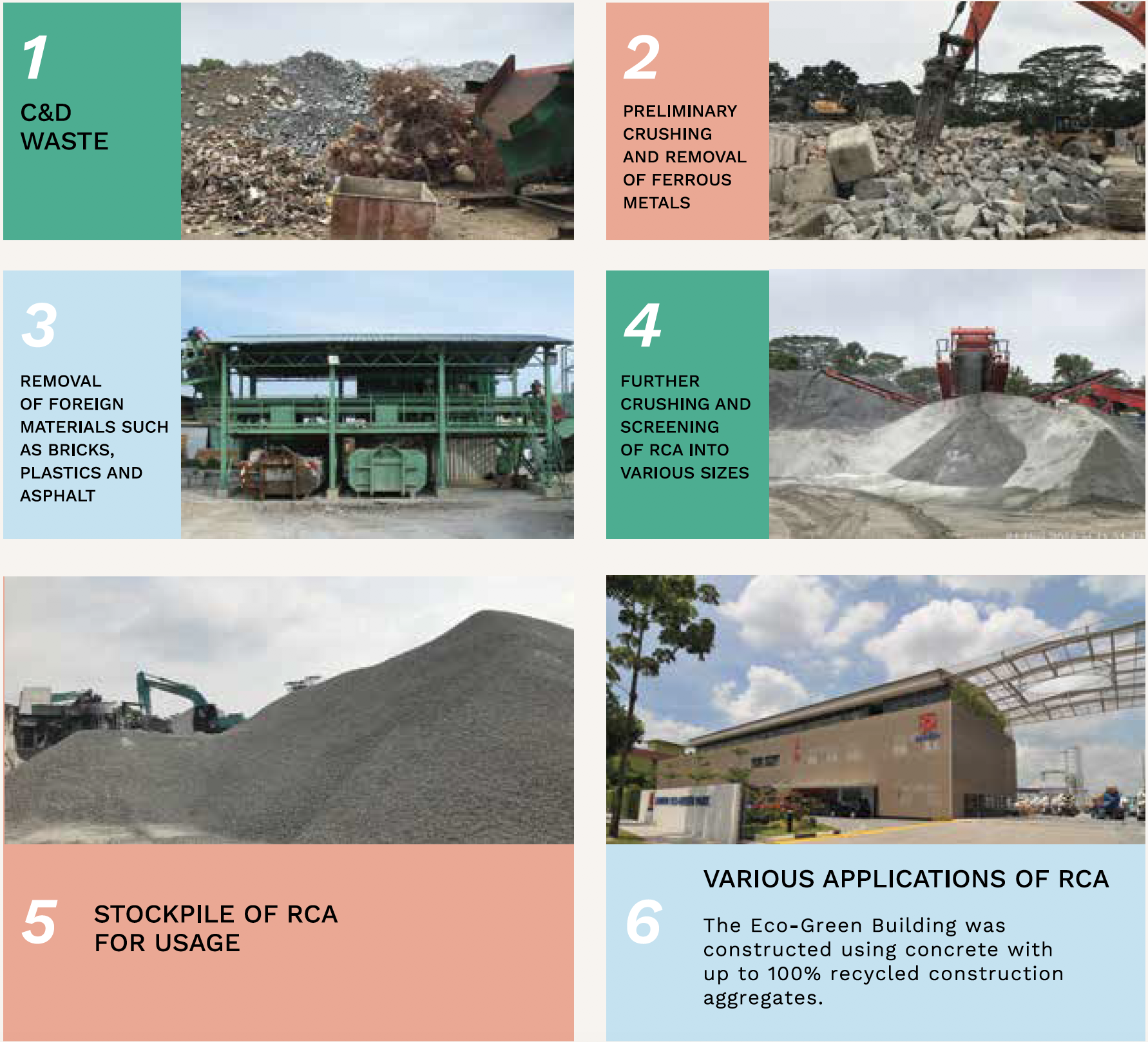 recycled concrete aggregate process