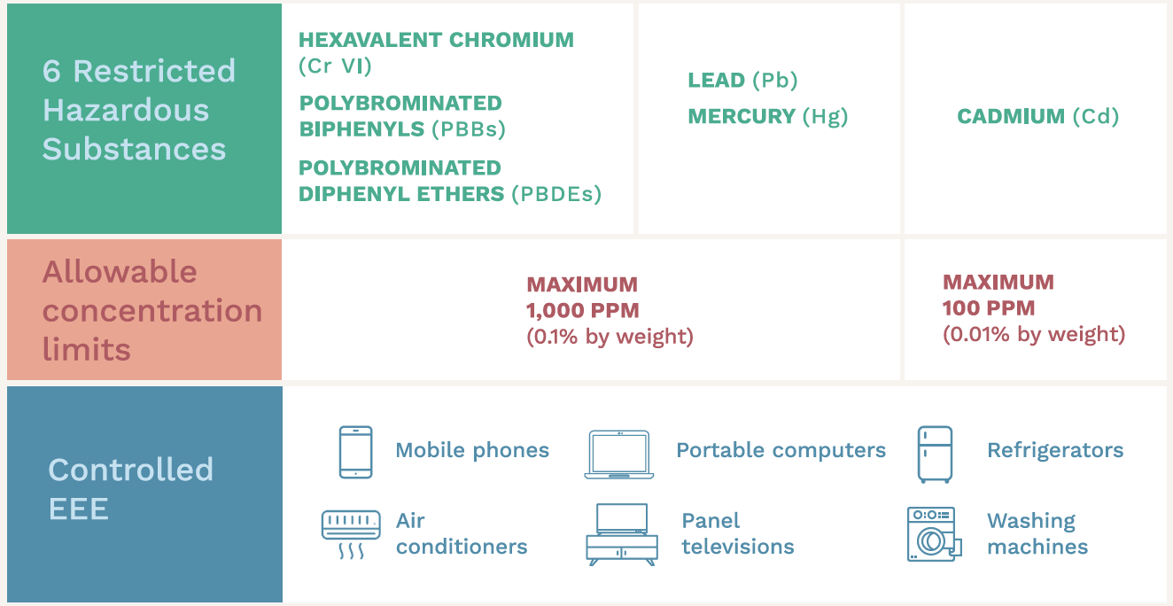 e-waste