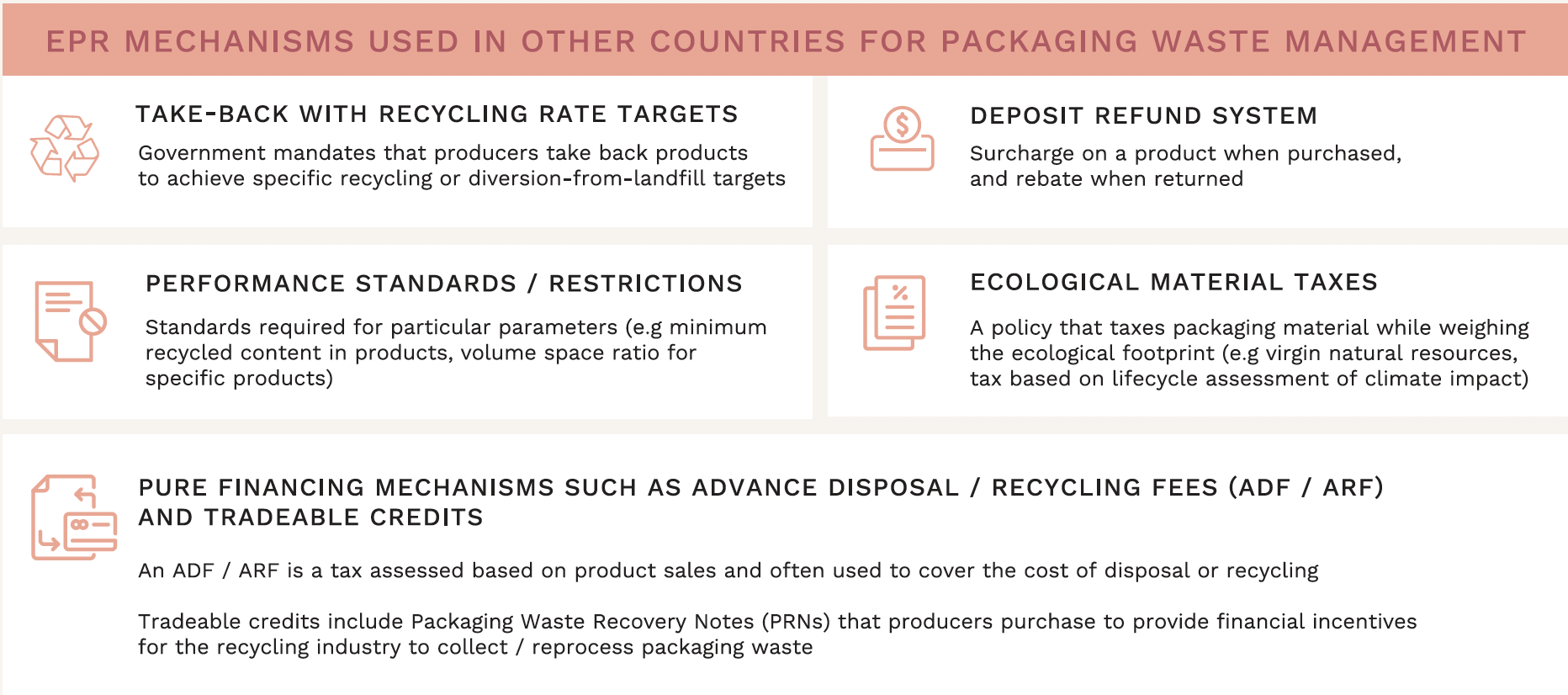 mandatory packaging reporting framework
