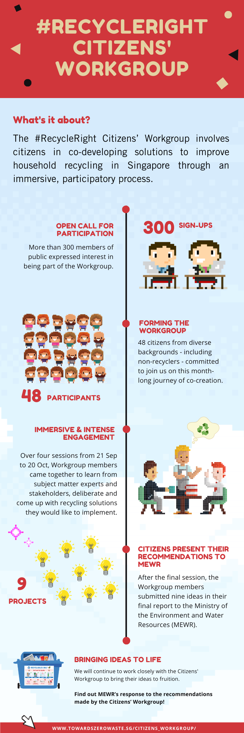citizens' workgroup infographic